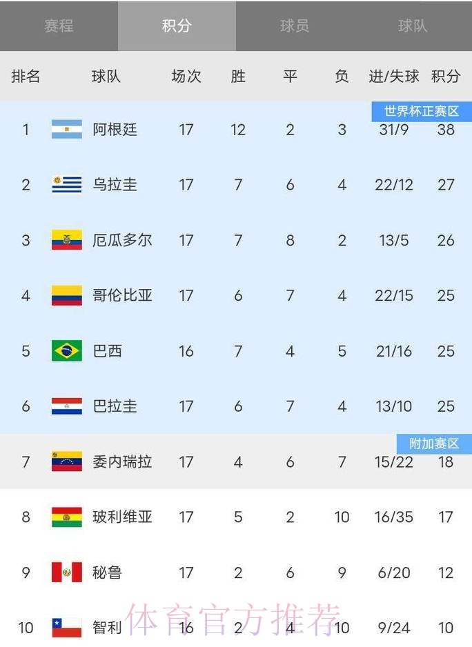 2026世界杯积分榜哪里看 2026世界杯积分榜哪里看