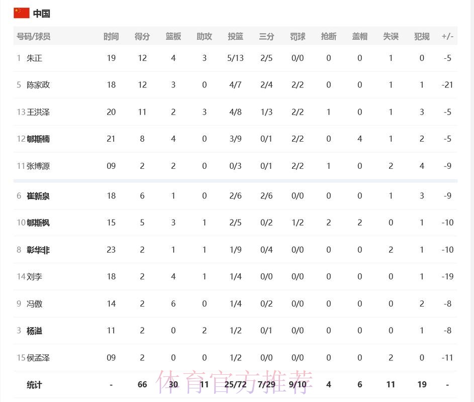 世界杯积分榜中国时间