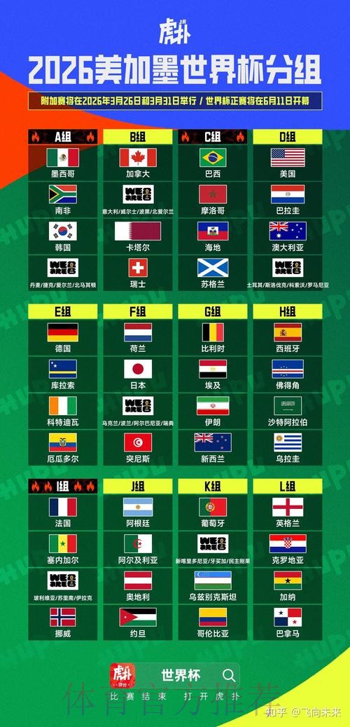 2026美加墨世界杯专家预测靠谱吗