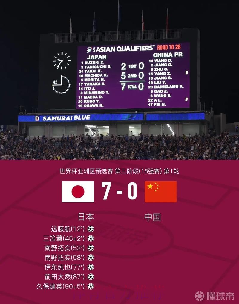 高清直播世界杯比分实时更新
