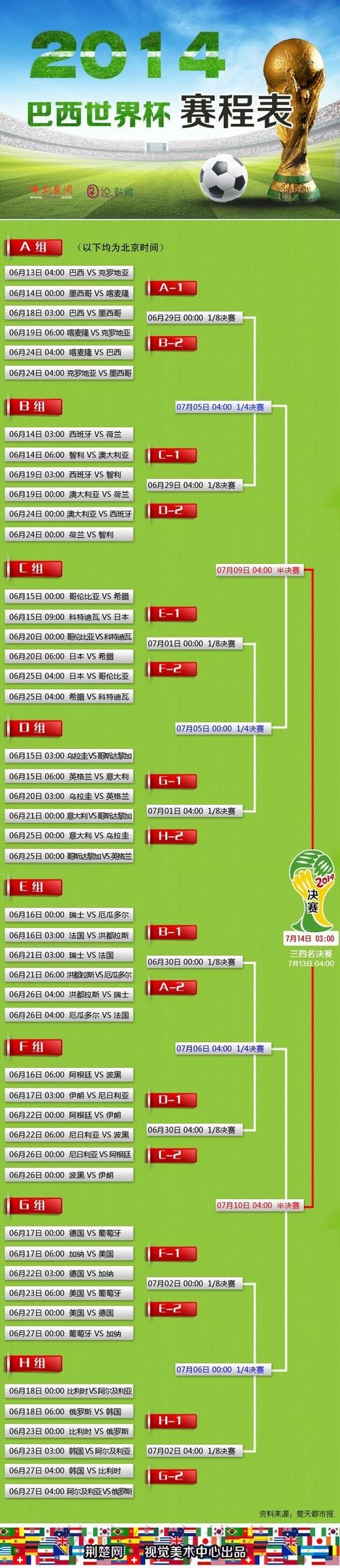 如何搭建专业世界杯比分网页版平台 如何搭建专业世界杯比分网页版平台