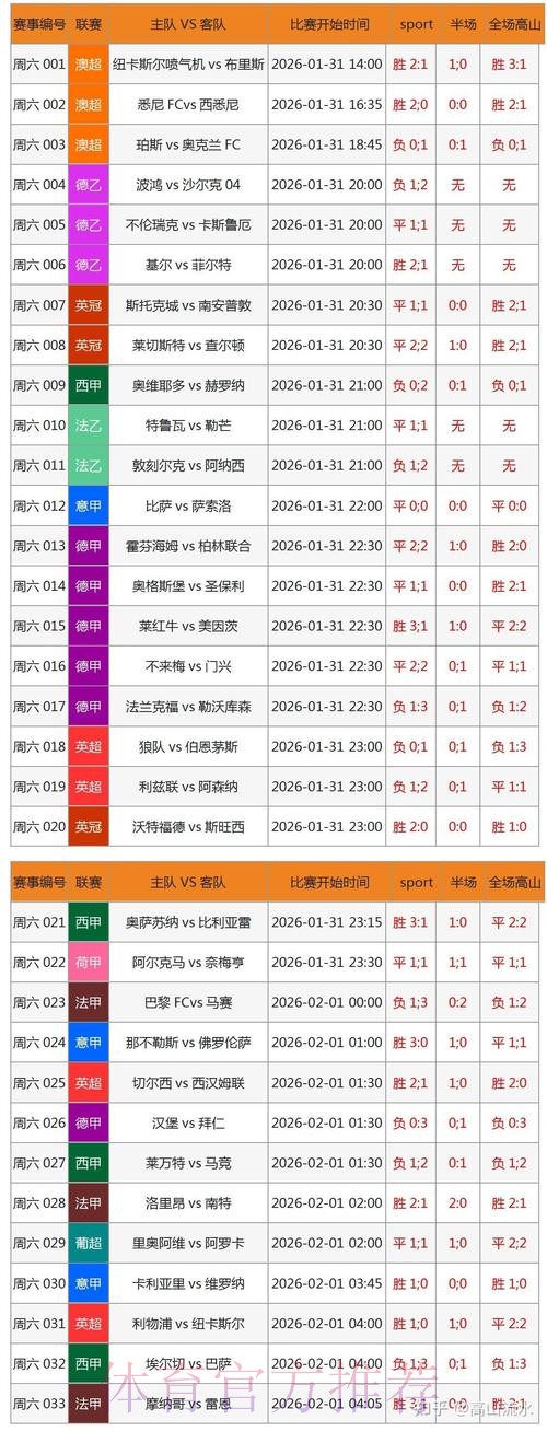 如何搭建专业世界杯比分网页版平台 如何搭建专业世界杯比分网页版平台