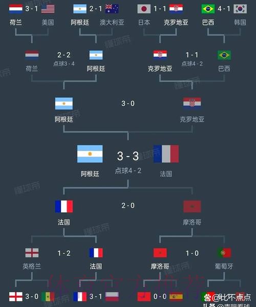 世界杯外围赛中的团体赛与单场赛的区别 世界杯外围赛中的团体赛与单场赛的区别