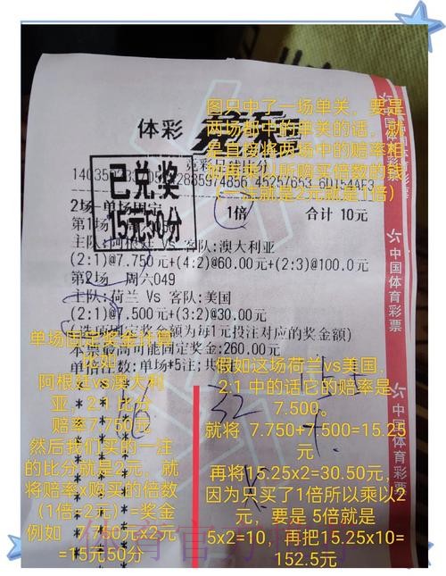 世界杯外围投注全揭秘:职业玩家的投注技巧 世界杯外围投注全揭秘:职业玩家的投注技巧